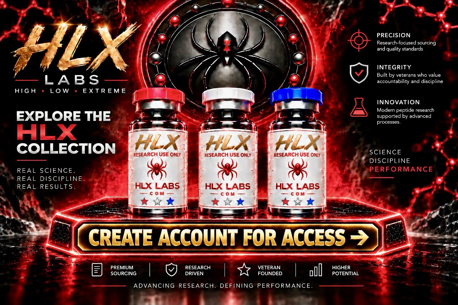 HLX Labs research products